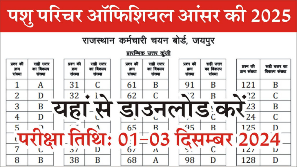 Pashu Parichar Answer Key 2025