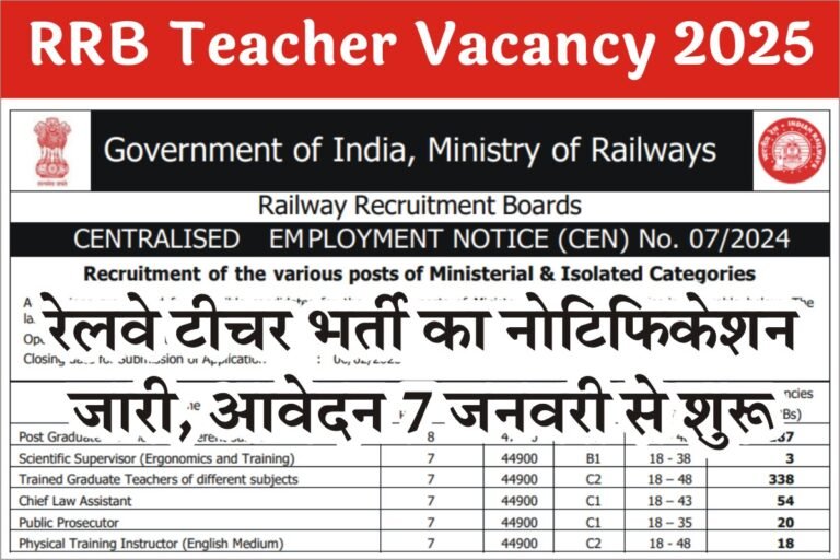 Railway Teacher Vacancy 2025