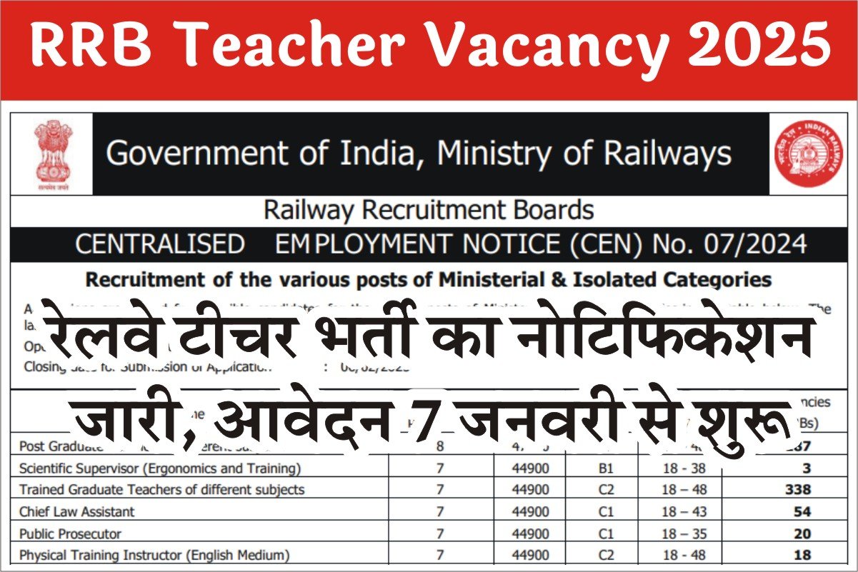 Railway Teacher Vacancy 2025