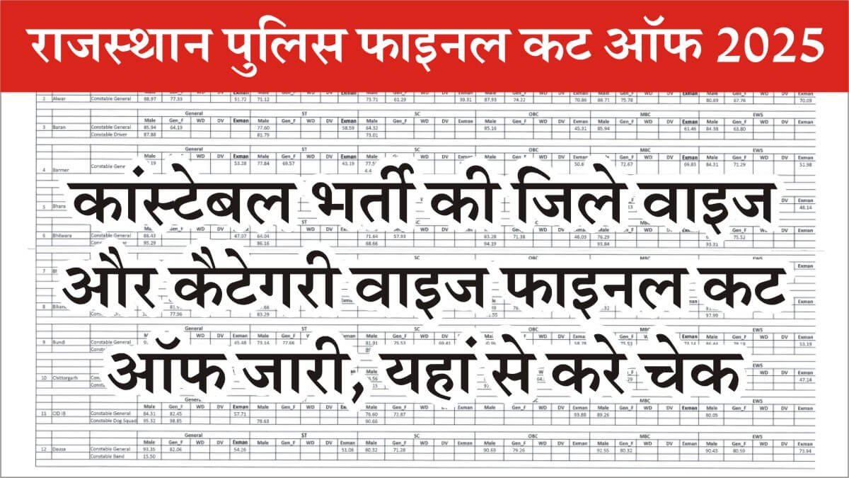 Rajasthan Police Final Cut Off 2025